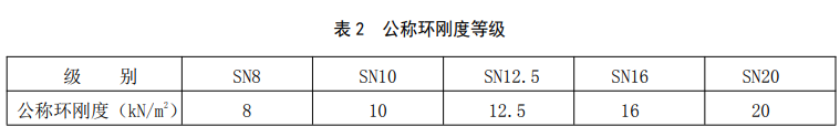 HDPE聚烯烴加筋復合管(圖1)